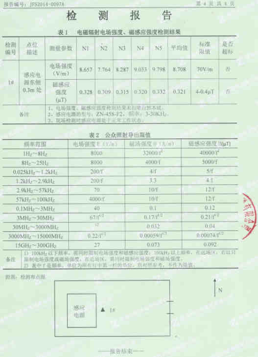 电磁辐射电场强度－检射报告4